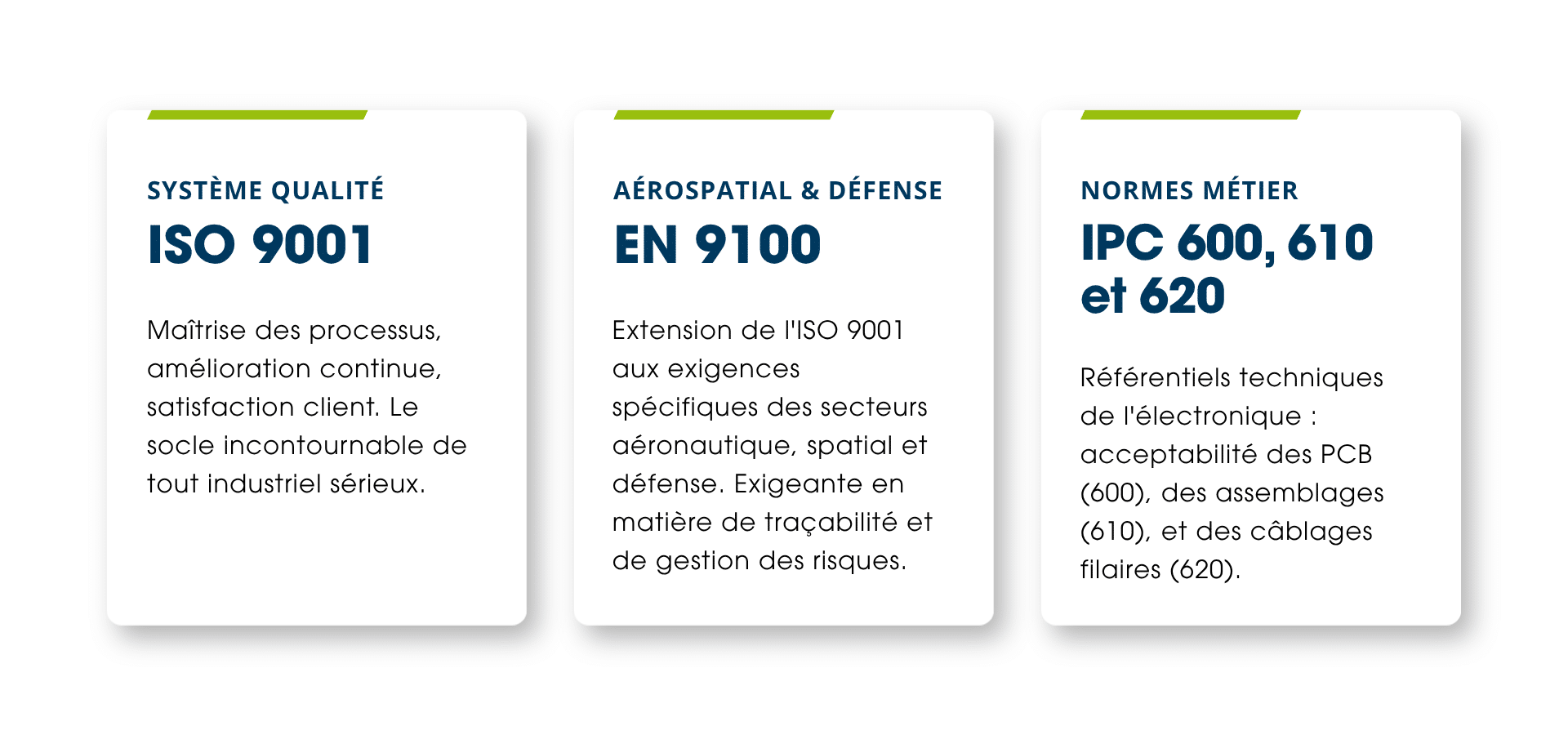 Système qualité
ISO 9001
Maîtrise des processus, amélioration continue, satisfaction client. Le socle incontournable de tout industriel sérieux.
Aérospatial & défense
EN 9100
Extension de l'ISO 9001 aux exigences spécifiques des secteurs aéronautique, spatial et défense. Exigeante en matière de traçabilité et de gestion des risques.
Normes métier
IPC 600 / 610 / 620
Référentiels techniques de l'électronique : acceptabilité des PCB (600), des assemblages (610), et des câblages filaires (620).